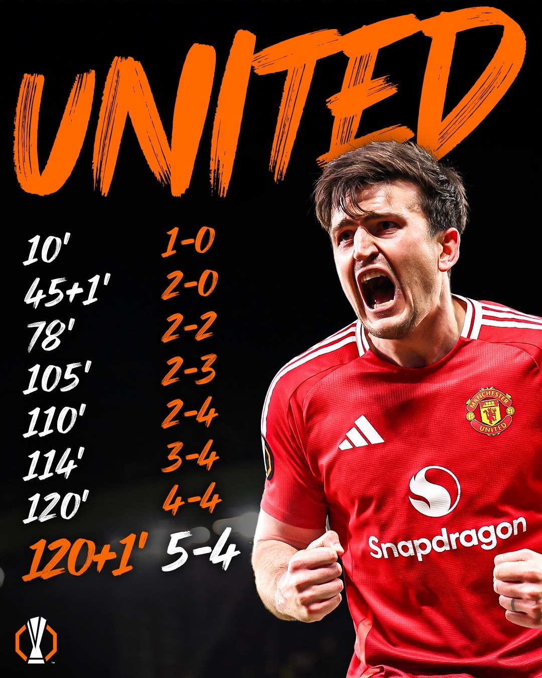 leyu sports-持续失利引发热议！，科维托娃在曼联比赛中险胜热度持续攀升-leyu sports